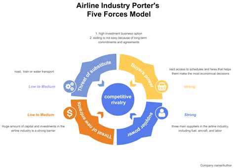airline industry competition analysis